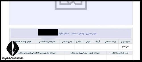 تراز کنکور هنر